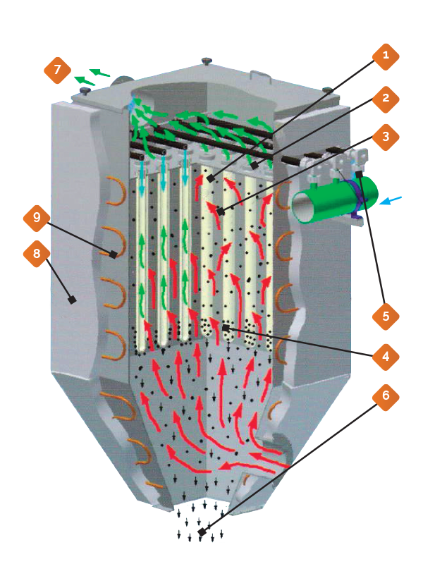 technologie-filtre-glosfume